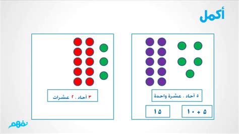 الآحاد والعشرات الرياضيات للصف الأول الابتدائي الترم الثاني