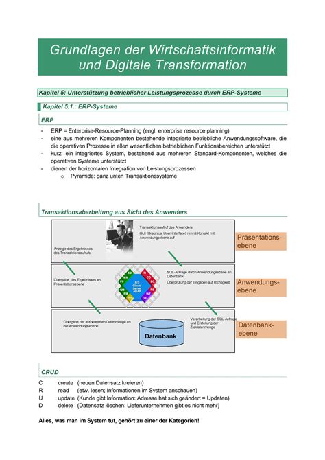 Kapitel Zusammenfassung Grundlagen Der Wirtschaftsinformatik Und