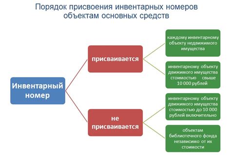 Присвоение инвентарного номера мебели - 84 фото