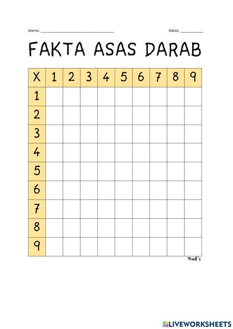 Fakta Asas Darab Worksheet