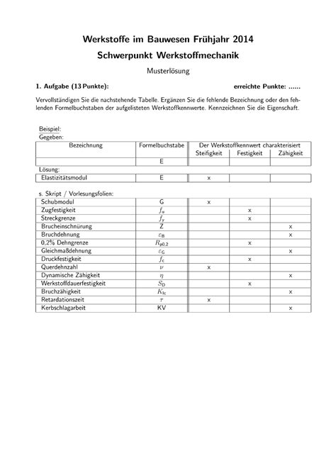 Klausur 2017 Fragen Und Antworten Werkstoffe Im Bauwesen Herbst 2015