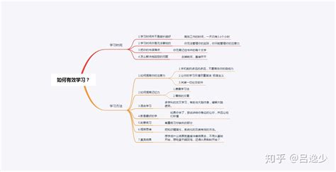 你身边的学霸都有怎样的学习方法或习惯？ 知乎