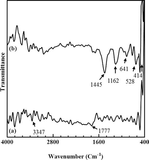 Ftir Spectra Of A Functionalized Cnt And B Cuo Np Download