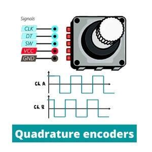 What Is A Quadrature Encoder And How Does It Work