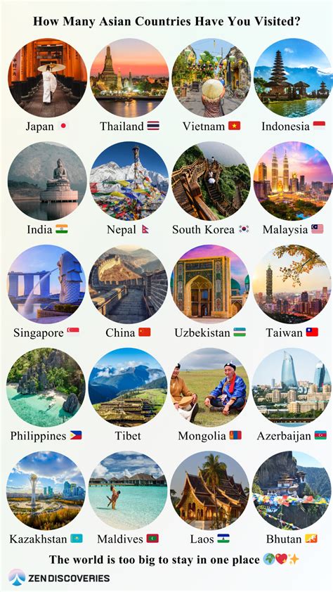 Travel bucket list india – Artofit