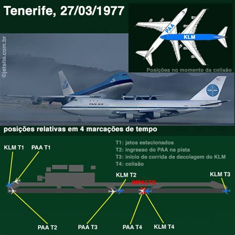 Image - X 62b69a44.jpg | Tenerife Airport Disaster Wiki | FANDOM powered by Wikia