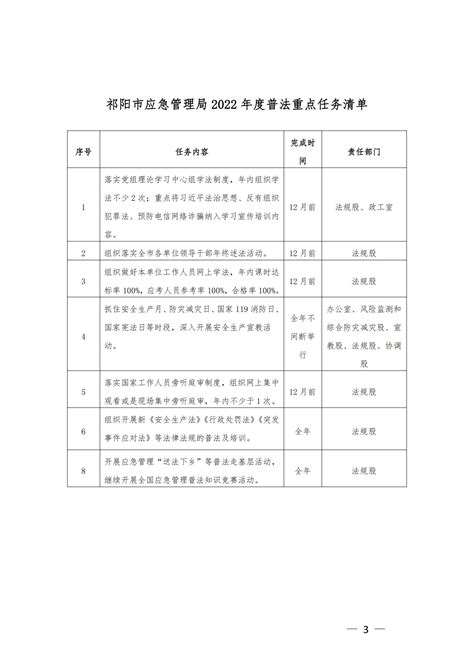 关于印发《祁阳市应急管理局普法责任清单、2022年度普法重点任务清单》的通知通知公告祁阳政府信息网