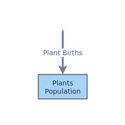 This is an ecosystem model | Insight Maker