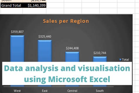 Data Analysis And Visualisation Using Microsoft Excel For Windows