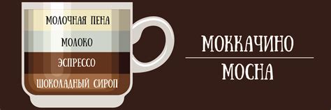 Кофе мокаччино (мокачино): рецепт, состав. Как приготовить вкусный ...