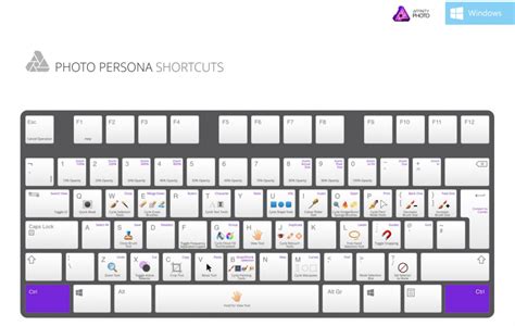 Descarga Gratis Los Atajos De Teclado Para Affinity En Estas útiles