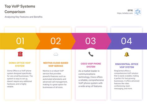 Upgrade Your Office Communication with VoIP Phone Systems | ETTE