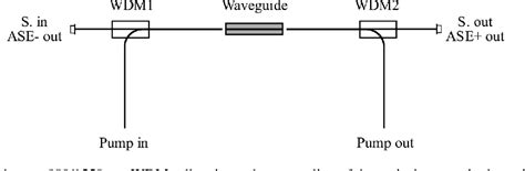 Figure 1 From New Characterization Technique For Femtosecond Laser