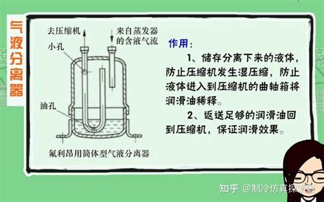 制冷入门必学！【高校版本】制冷原理100课 知乎