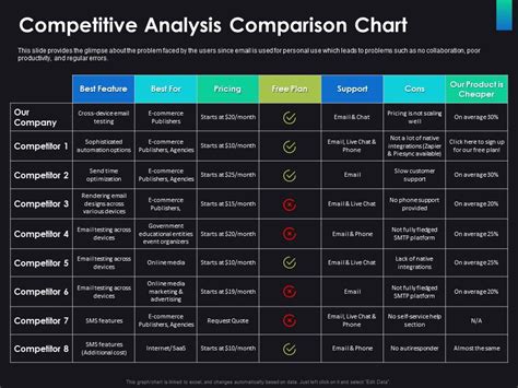 Top Competitive Analysis Charts Powerpoint Presentation Templates In