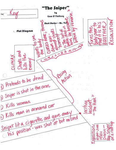 29+ Sample Plot Mountain in PDF