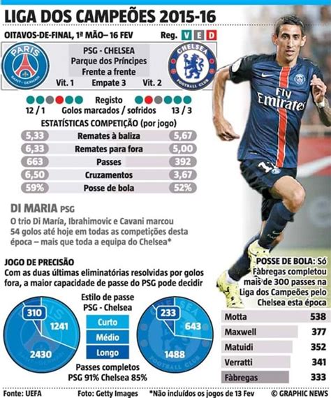 Um Trio Esmagador Que Vale Mais Do Que Todo O Chelsea Infografias