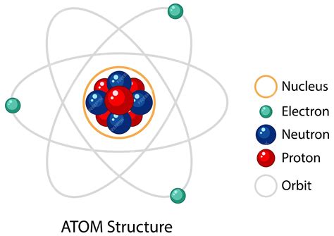 Labeled Atom Model 
