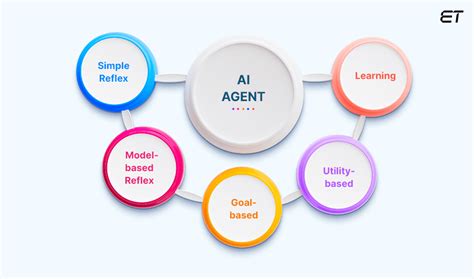 What are AI Agents?: How They Work, Types, and Use Cases