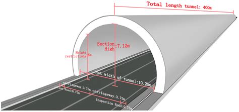 ho tunnel height  audrey tyler blog