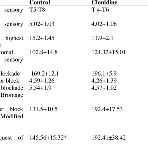 Modified bromage scale | Download Table