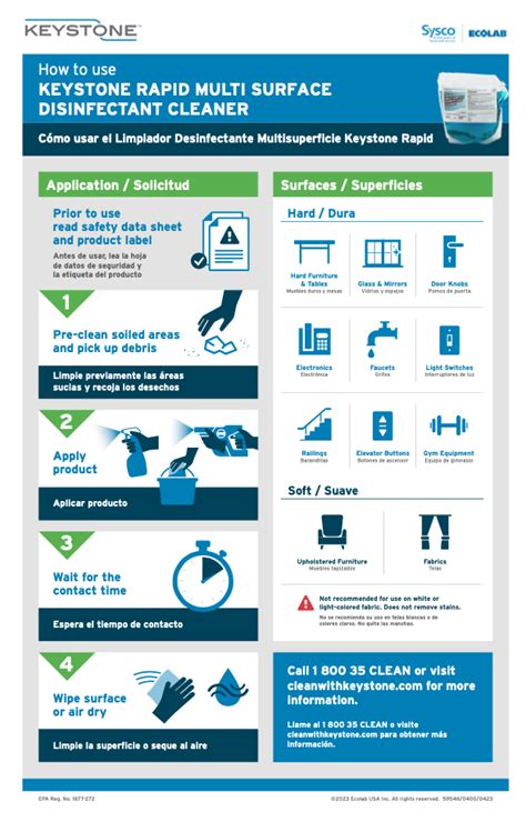 Keystone Rapid Multi Surface Disinfectant Cleaner Wall Chart