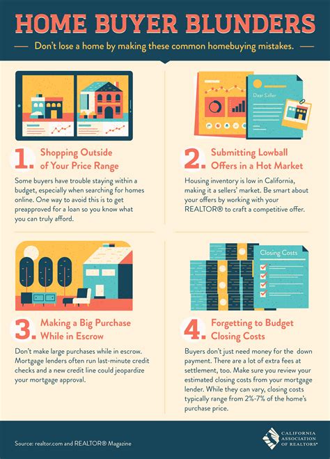 Bay Area Craigslist: Expert Reveals The Biggest Mistakes Buyers Make (And How To Avoid Them)