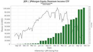 "Dividend and Conquer" : r/JEPI