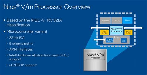 อนเทลเปดตวซพย Nios V m สถาปตยกรรม RISC V สำหรบใชกบ FPGA