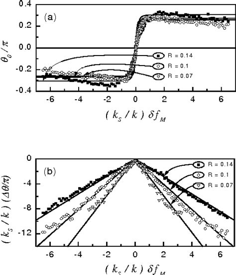 Figure 1 From Complete Suppression Of The Pulse To Pulse Amplitude