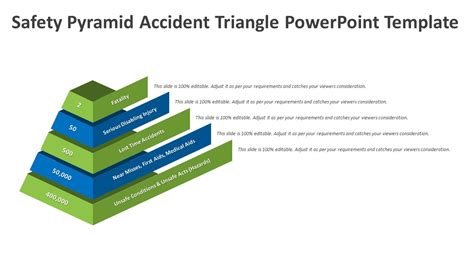 Safety Pyramid Accident Triangle Powerpoint Template