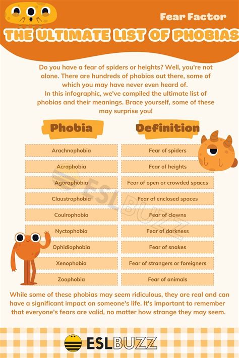 List Of Phobias