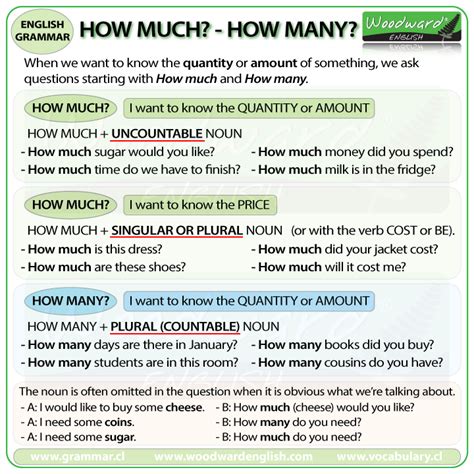 The Difference Between How Much And How Many In English Grammar