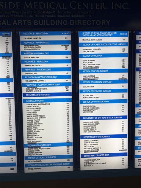 Riverside Hospital Doctors’ List and Contacts - Bacolod City Properties