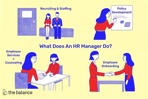 Hr Manager Là Gì 6 Công Việc Chính Của Một Hr Manager