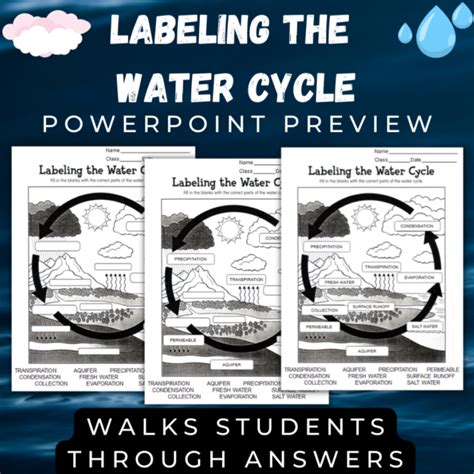 Water Cycle Powerpoint And Printables The Homeschool Daily