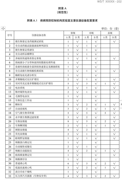 国家通知：全国配置这些医疗器械（附清单）医疗器械配置仪器物资 健康界