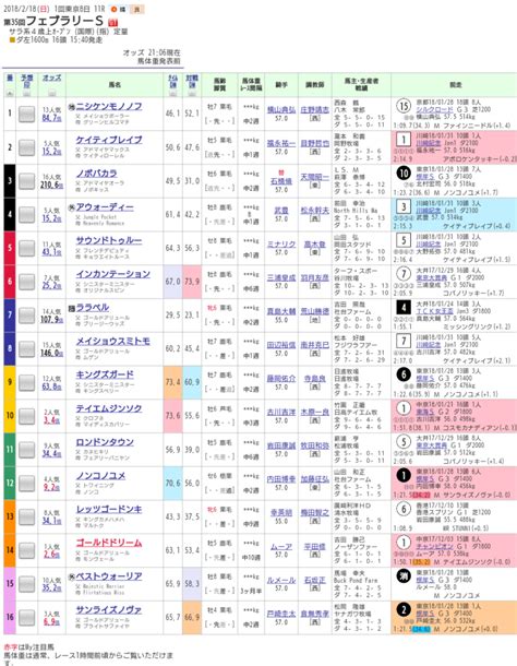 【第35回フェブラリーステークス（g1）】ゴールドドリームが中央ダートgi3連覇に挑む