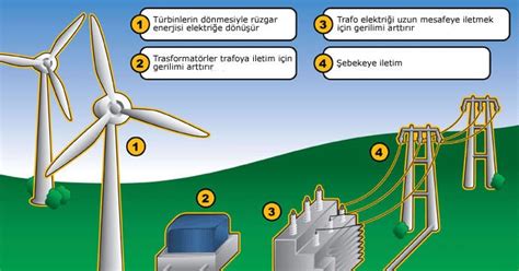 R Zgar Enerjisi Nedir R Zgar T Rbinleri Nas L Al R Ders Kitab