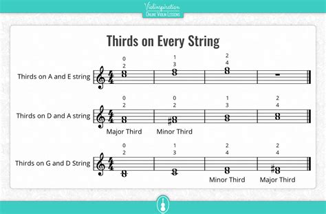 violin double stops chart  violinspiration