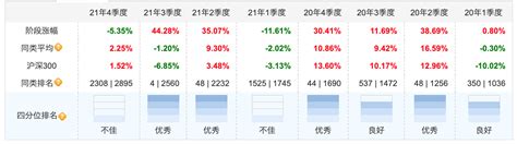 首份新能源基金四季报来了！国投瑞银施成持续加仓新能源，看好光伏等领域 知乎