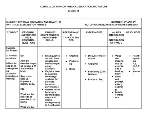 Curriculum Map For Peh Curriculum Map For Physical Education And