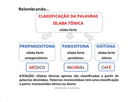 Sílaba Tônica De Fósforo - 7