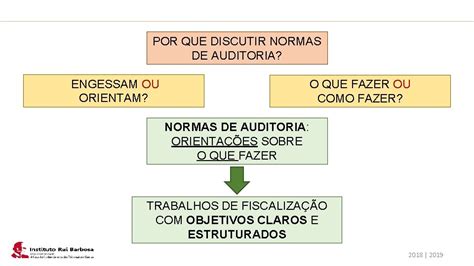 Plano De Ao IRB ESTRUTURA DAS NORMAS BRASILEIRAS