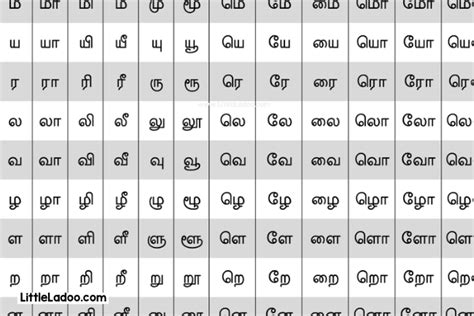 Tamil Letters Chart - 247 Letter Table