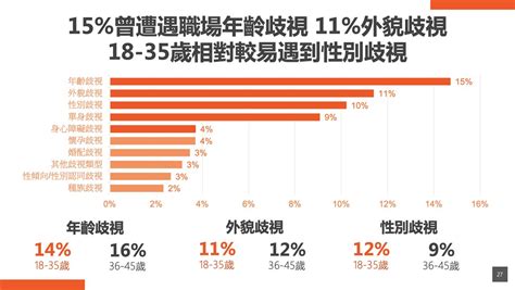 揭年輕人「薪」愛的職場文化 多元文化聲量指數翻倍成長117 1 生活 三立新聞網 Setn