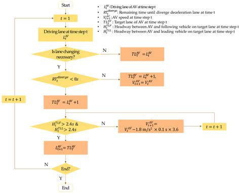 A Multi-Agent Driving-Simulation Approach for Characterizing Hazardous
