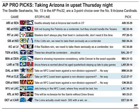 Nfl Week 11 Picks All Teams To Enter Intensive Covid 19 Protocol