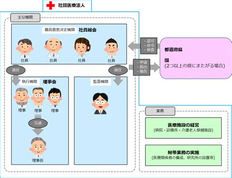 社団医療法人を理解する2つのポイント 相続テラス