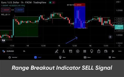 Range Breakout Indicator The Forex Geek